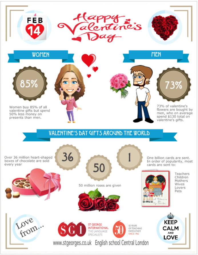 Facts about the history of Valentine's Day