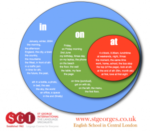 English prepositions "in on at" online grammar test