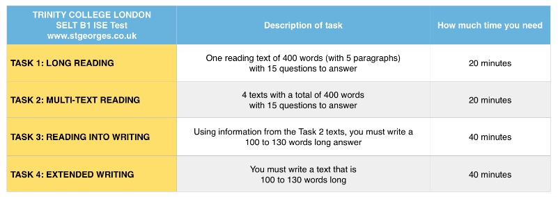 ISE B1 Test questions