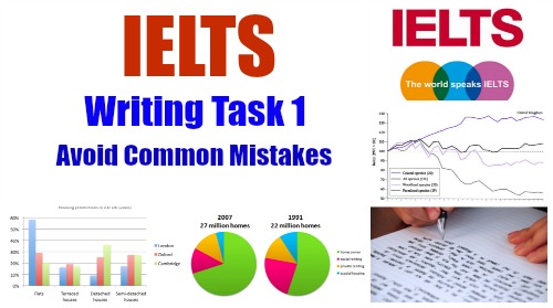 IELTS best example sentences for writing Task 1